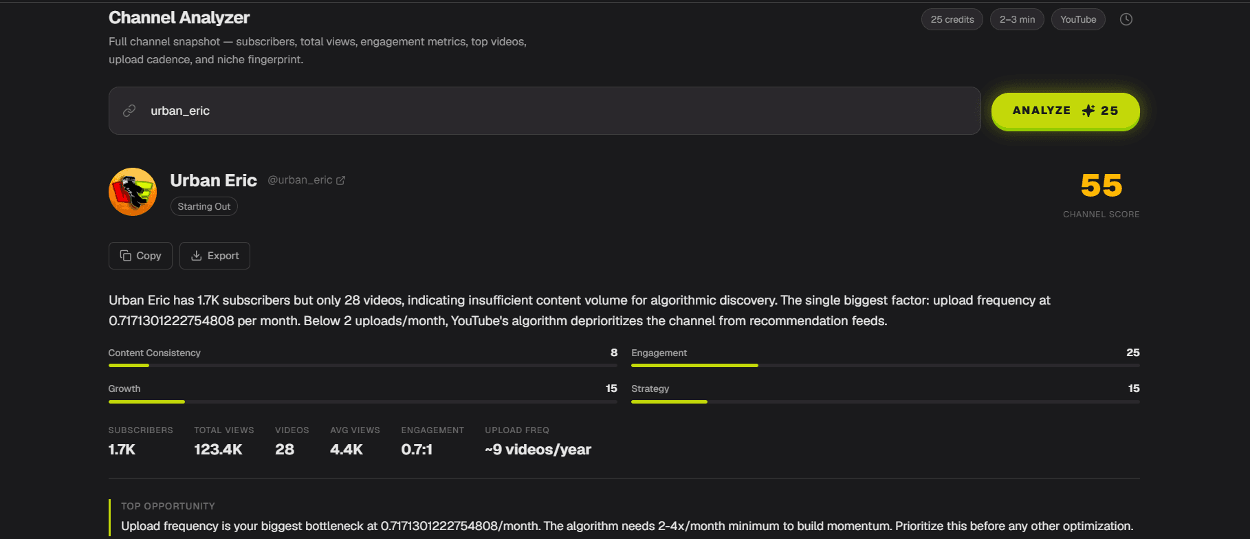 Channel Analyzer showing real channel metrics